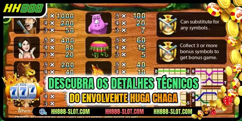 Descubra os detalhes técnicos do envolvente Huga Chaga